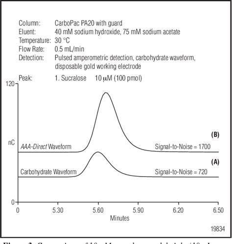 sucralose hpae pad